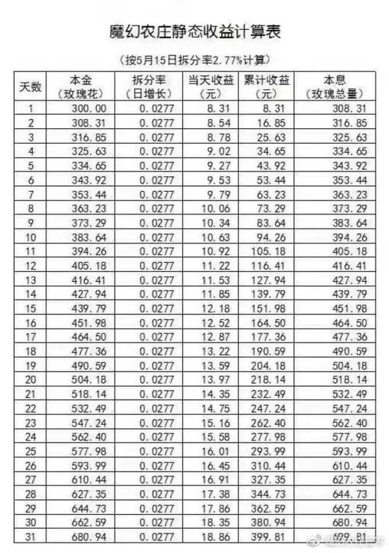 （一维权群里信息，其中后面数字为金额） 