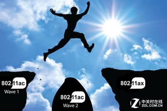 接替802.11ac的将是802.11ax